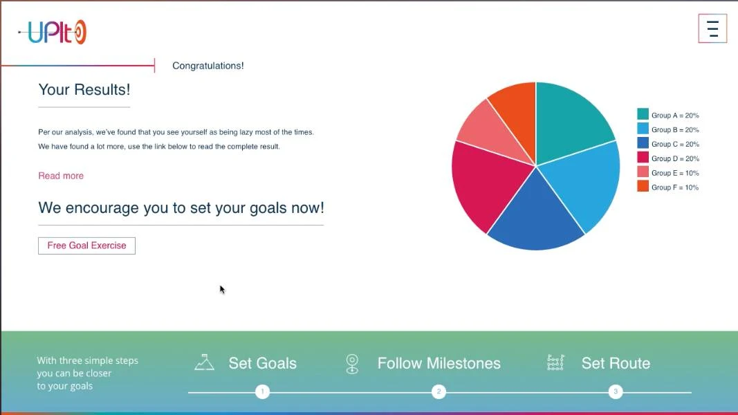 The Upit results screen: a pie chart of behaviour groups beside an analysis and a prompt to set goals