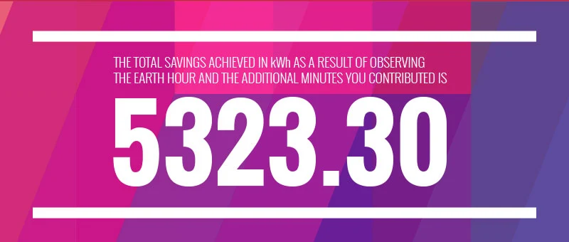 Mailer banner: the total savings achieved in kWh as a result of observing Earth Hour and the additional minutes contributed is 5323.30